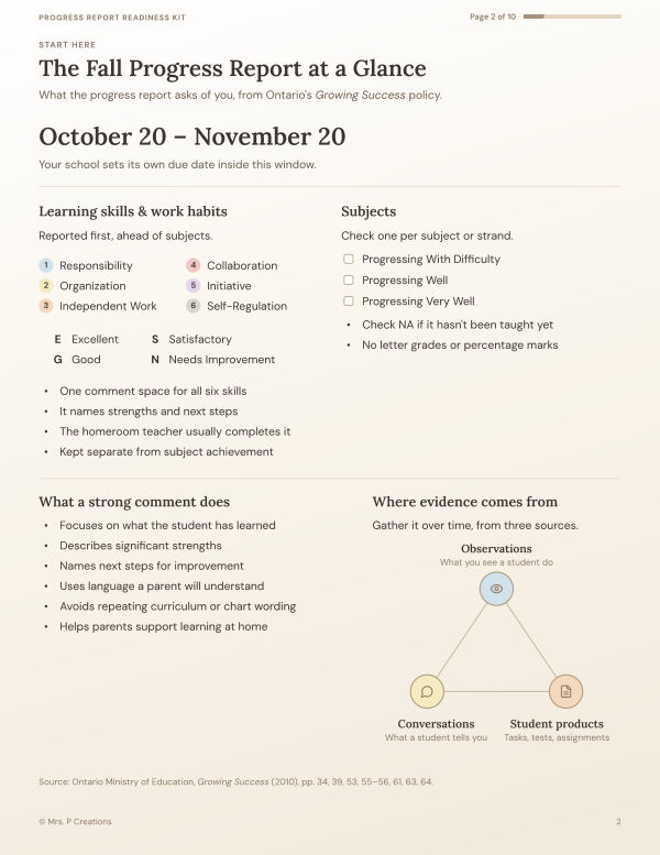 Kit page 2: the fall progress report at a glance