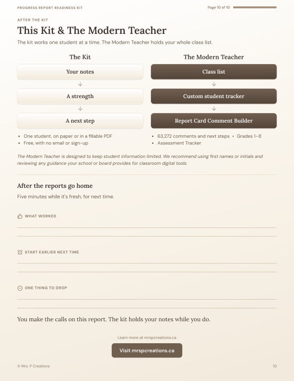 Kit page 10: how the kit and The Modern Teacher fit together